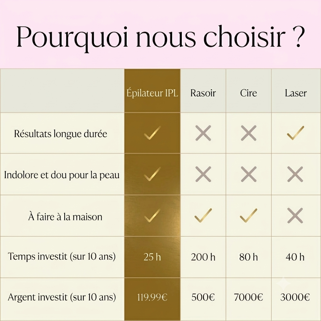 épilateur IPL