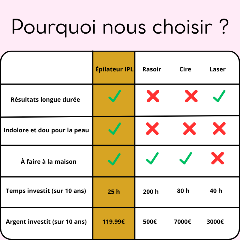 Épilateur IPL